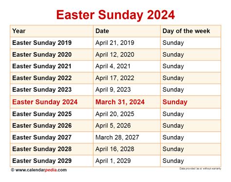 what day does easter bunny come 2024|easter bunny delivery 2024.